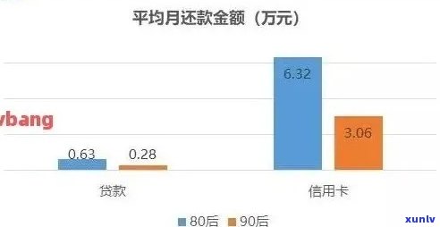 信用卡逾期还款困境：处理网贷信用问题的有效策略