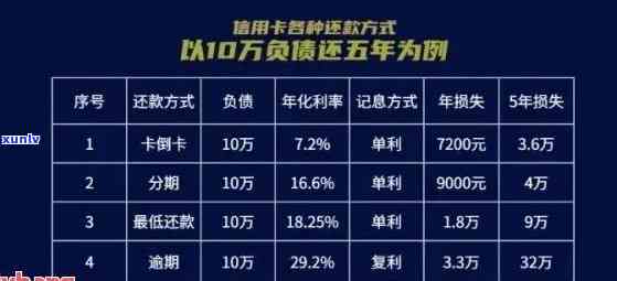 信用卡逾期年化率：合法范围、案例及规定，19.9%是否合理？