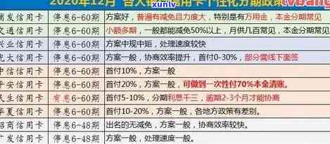 信用卡逾期年化率：合法范围、案例及规定，19.9%是否合理？