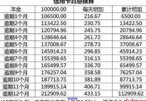 如何准确计算信用卡逾期天数？了解逾期罚息和信用评分影响因素