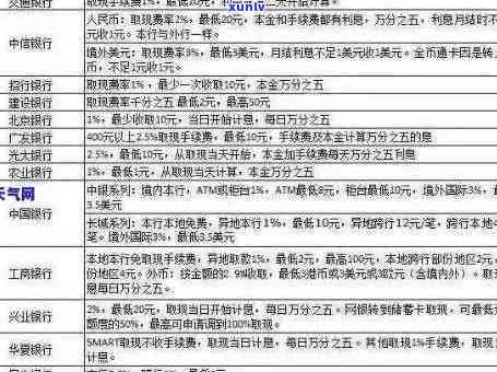 信用卡逾期计算 *** 详解：如何正确计算行用卡逾期费用并避免罚息