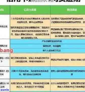 逾期的信用卡怎么申请分期还款：解决逾期问题，信用卡分期付款指南