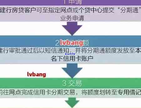 信用卡欠款协商分期全攻略：如何与银行协商还款计划