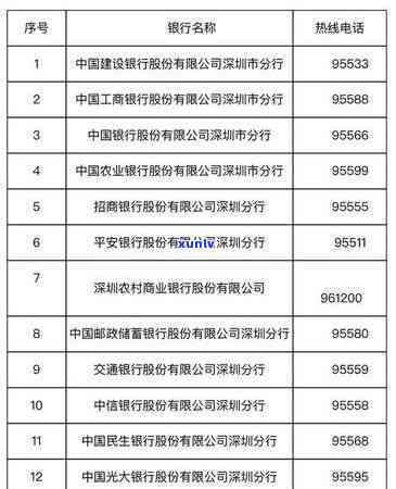 信用卡逾期停用所有卡片