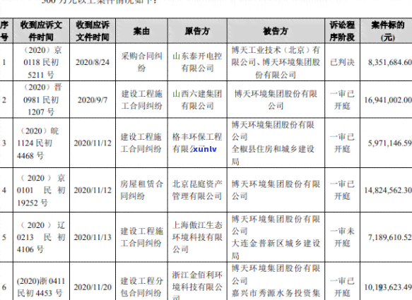 信用卡逾期怎么免罚息：2020年、XXXX年减免政策及谈判技巧