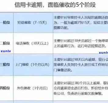 工行信用卡逾期问题全面解析：原因、影响、解决方案及如何预防