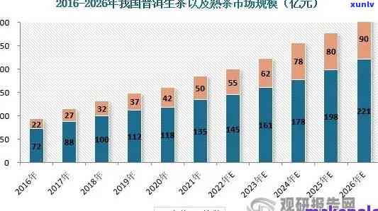 安徽普洱茶加盟前景如何？深入解析该行业的发展趋势与市场潜力