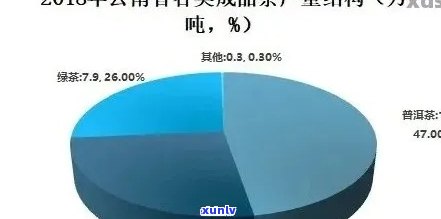 安徽普洱茶加盟前景如何？深入解析该行业的发展趋势与市场潜力