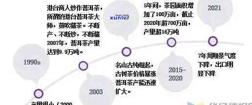 安徽普洱茶加盟市场潜力与盈利模式全面解析：为您的创业决策提供关键洞察