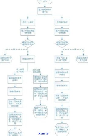 信用卡用了临时额度逾期