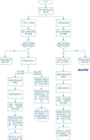 信用卡用了临时额度逾期