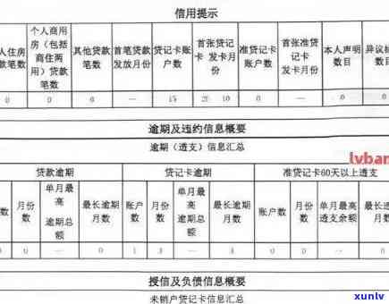 信用报告中逾期天数对信用评分的影响