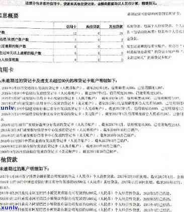 信用报告中逾期天数对信用评分的影响