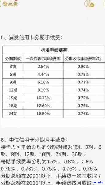 信用报告中逾期天数对信用评分的影响