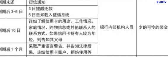 信用卡逾期分期还款收费标准解析：如何合理规划贷款方案避免额外费用？