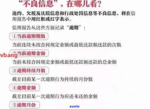 信用卡一次逾期：影响、房贷、公积金贷款及消除记录