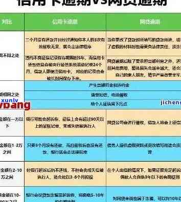 信用卡逾期次数多严重