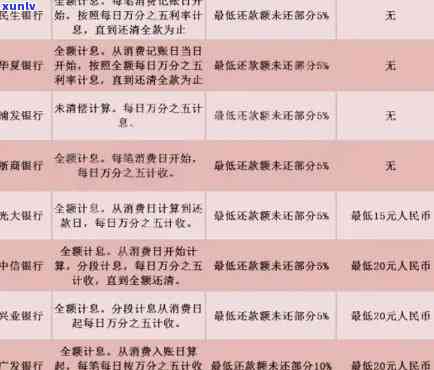 探索信用卡逾期还款新政策：申请减免，利息不再是烦恼