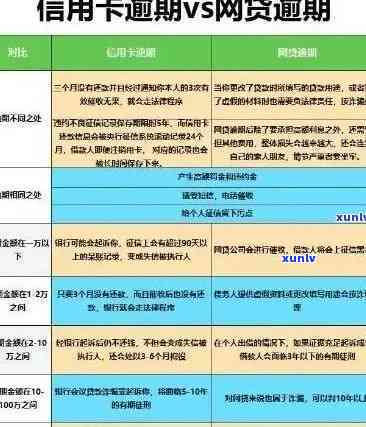 信用卡逾期还款额的影响及应对策略