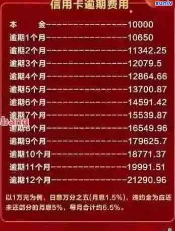 信用卡逾期70万：如何解决逾期问题、降低利息成本及预防措全解析