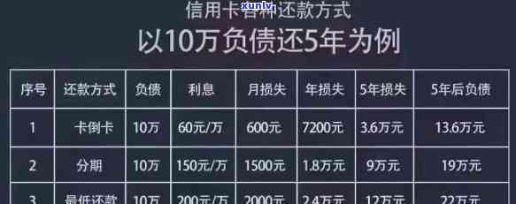 信用卡逾期70万：如何解决逾期问题、降低利息成本及预防措全解析