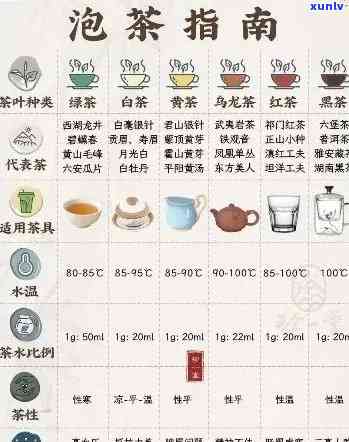 普洱茶泡法茶水比例