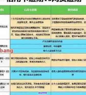 交通信用卡逾期种类查询及处理 *** ，包括新法规和协商还本金。