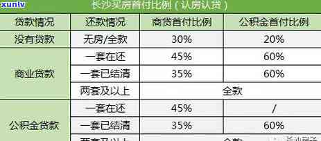 信用卡逾期是否会影响公租房的申请和摇号？