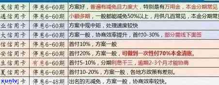 信用卡网贷逾期判刑案例：最新分析，2020新政策与现状