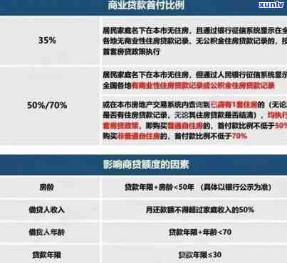 信用卡逾期对公积金贷款和住房购买的影响分析