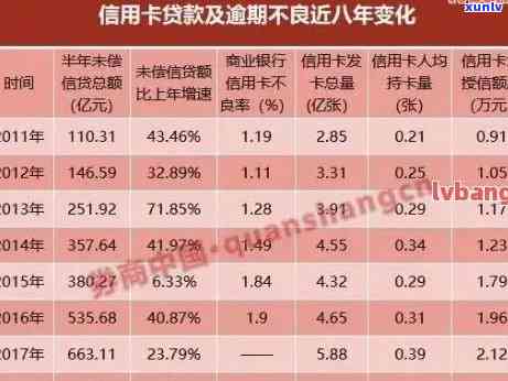 还清逾期信用卡后的贷款申请可能性分析：信用状况、完满还款与再贷款