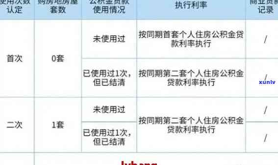 信用卡逾期已还款，对房贷审批和影响有哪些因素？如何确保顺利带房贷？