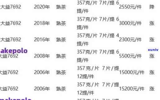 下关普洱茶市场价格行情分析网站：大益普洱茶批发报价及最新动态