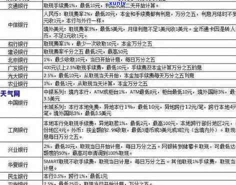 信用卡逾期后被执行的几率有多大：探讨影响因素及应对措