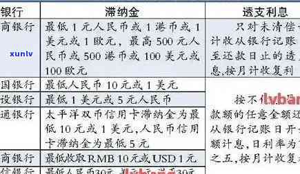 信用卡逾期天数计算 *** 详解：如何快速准确地计算逾期时间？