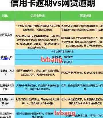 信用卡累计逾期怎么计算