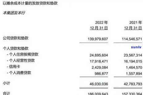 信用卡逾期不还款，银行会采取哪些手追务？会不会涉及房产拍卖？