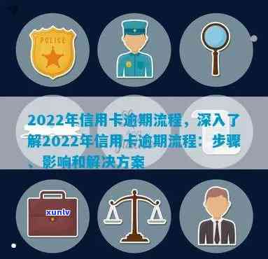 2022年信用卡逾期流程：处理 *** 与最新政策解析