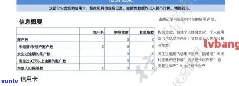 怎么能查出信用卡逾期记录和情况？