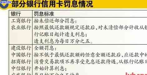 信用卡逾期后在其他银行申请贷款的可行性及相关影响分析