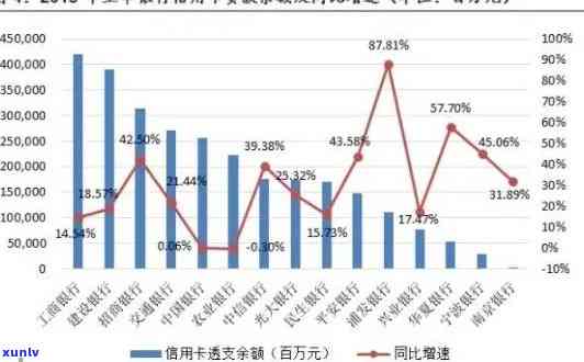 信用卡逾期后在其他银行申请贷款的可行性及相关影响分析