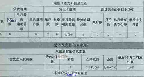 信用卡逾期后在其他银行申请贷款的可行性及相关影响分析