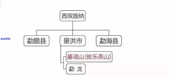 普洱茶茶山分布详解：全面掌握中国主要茶山地理位置及特点