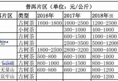 银川普洱茶加盟费用分析：了解加盟所需的具体投资和收益