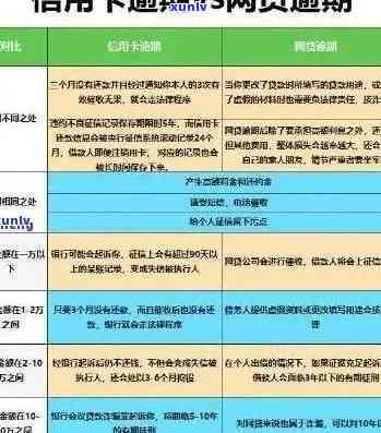 信用卡逾期后如何处理退款流程，以及如何追回之前欠款