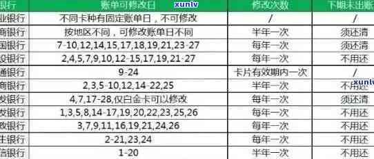 农业信用卡逾期新规定