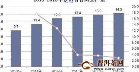 普洱茶市场现状与未来发展趋势分析：深度环境解析与产业洞察