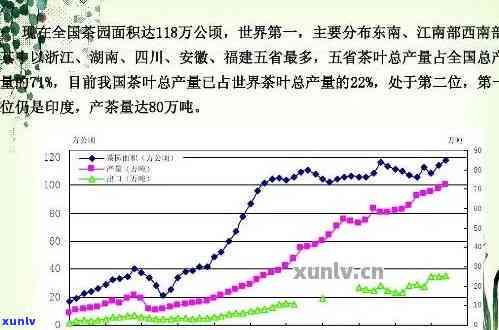 云南普洱茶产业现状与最新种植技术分析