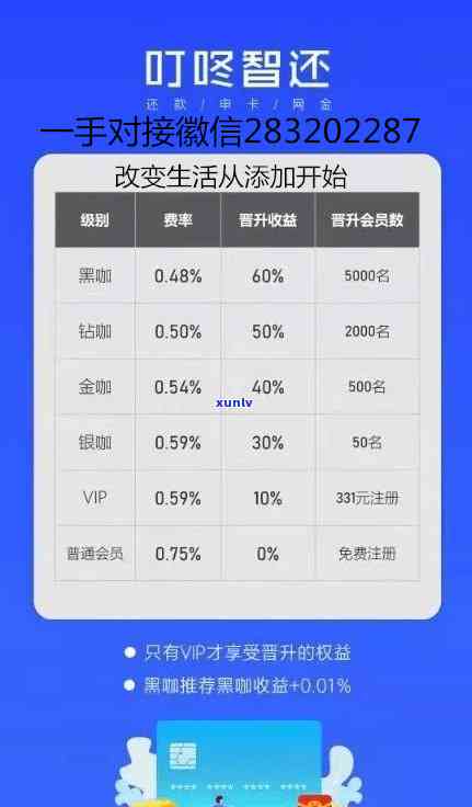 信用卡逾期还不上如何