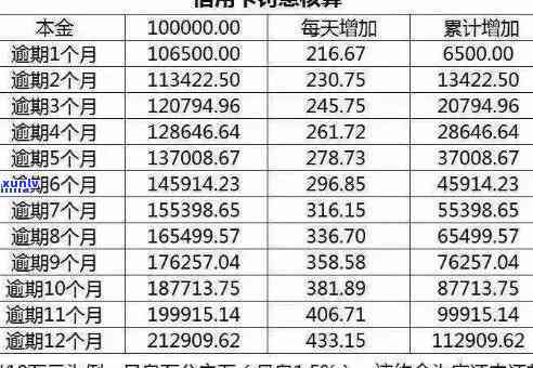 信用卡逾期账单计算 *** 详解：如何正确估算8月份的逾期费用并避免罚息？